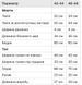 Чорні топ і шорти з рюшами 285-002 285-002 фото 4